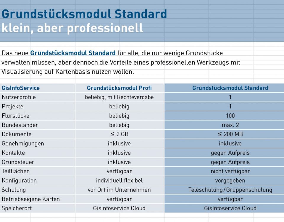 Variantenvergleich GRUNDSTÜCKSMODUL Standard und Profi